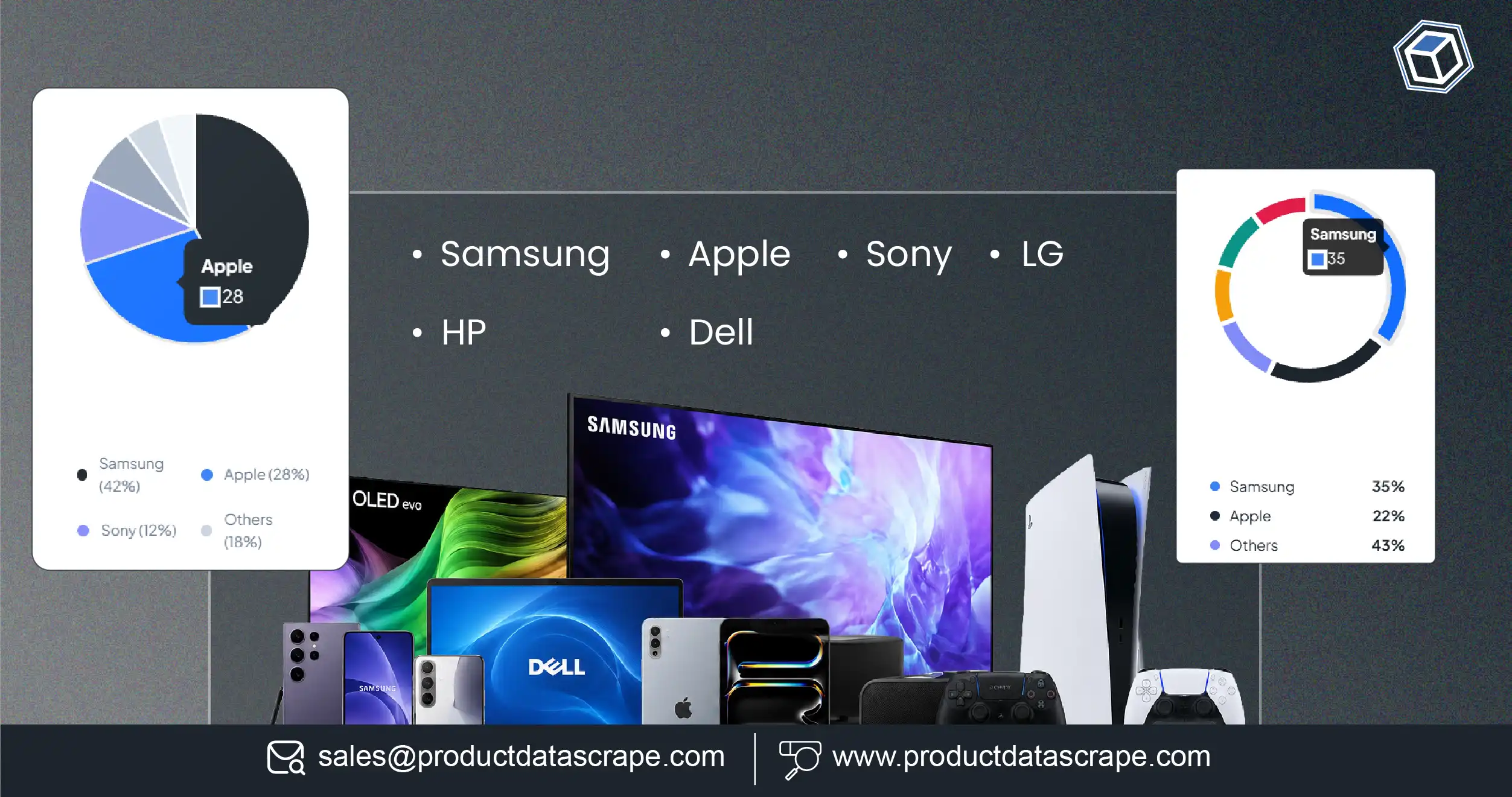 Best Buy Data Electronics Brands Pricing Tracking in US Stores - How Retailers Track Samsung, Apple, Sony, LG, HP & Dell for Competitive Intelligence